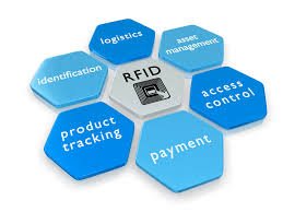 ng_rfi's tweet photo. Increase visibility of accurate real-time information, quickly locate products and avoid the possibility to record losses #RFIDafrica #Logistics #Supplychain #RFIDTECHNOLOGY #Technology #Ecommerce #Retail #Manufacturing #El_tiger_29111Drive https://t.co/9wFCTfHxPy