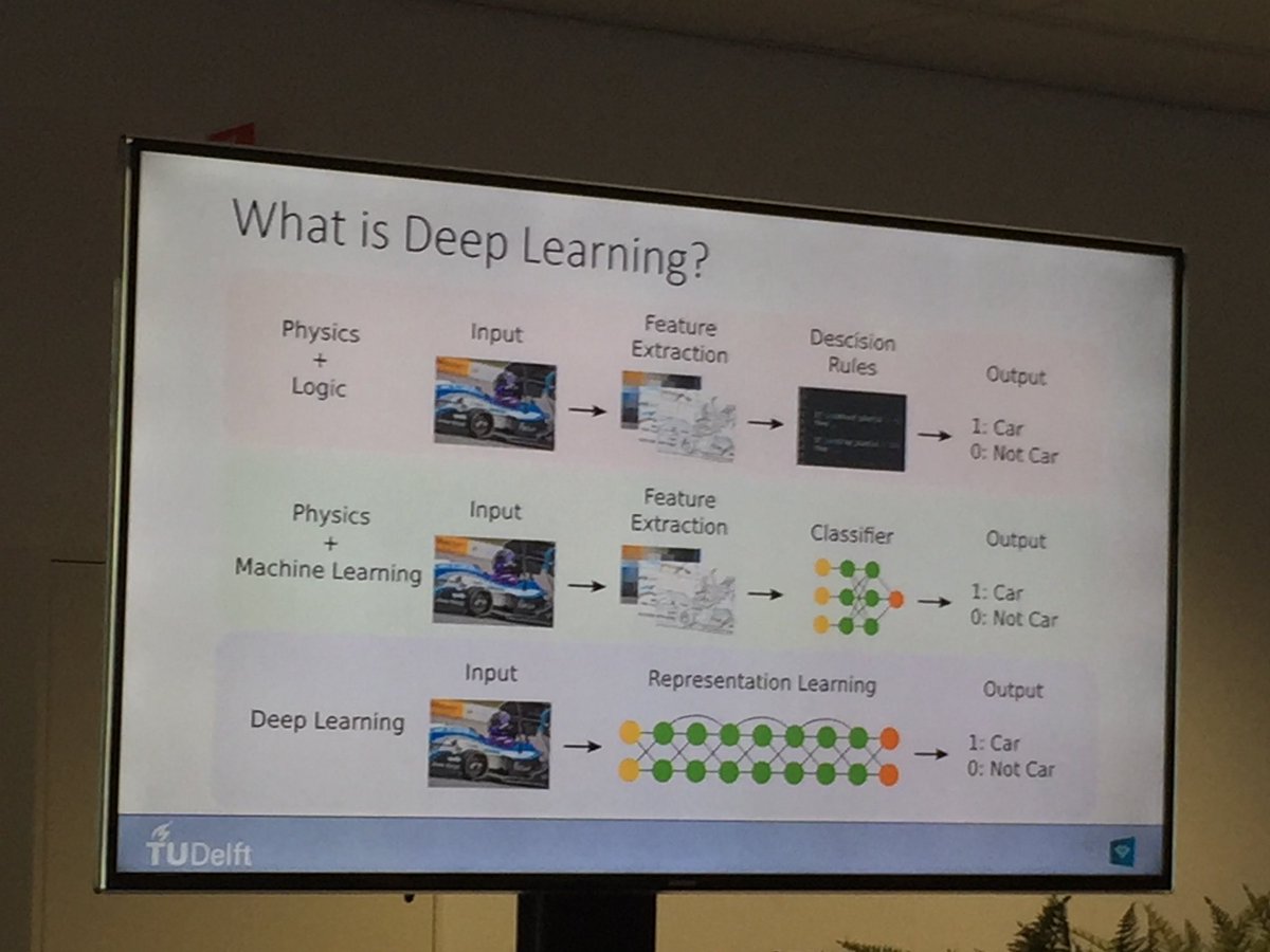 DirkWiersma3's tweet image. Finally understand the difference between #MachineandDeepLearning tks to #TUDelft professor Jan van Gemert. Making people understand in an easy way is a talent. #IoTTechExpo #FoodforThought