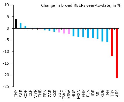 Myr To Krw Chart