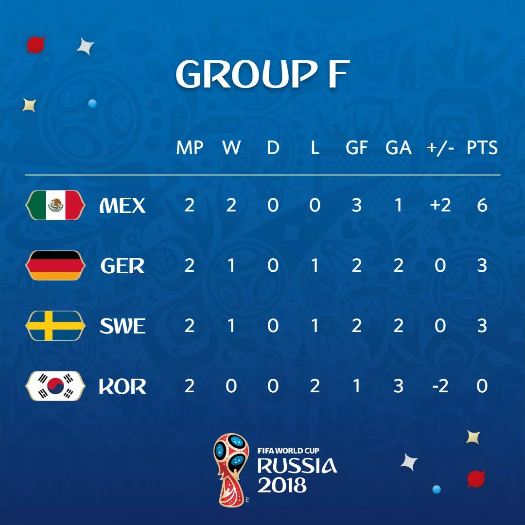 Susunan Line Up Jerman Vs Korea Selatan Jelang Kick Off Mesut Ozil Susunan Line Up Jerman Vs Korea Selatan Jelang Kick Off Mesut Ozil
