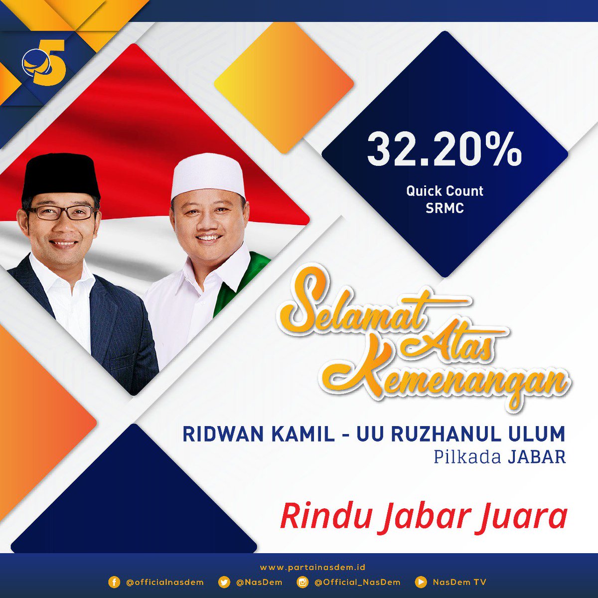 AIS_SUB's tweet photo. Selamat atas terpilihnya bapak Ridwan Kamil dan Uu Ruzhanul Ulum sebagai Gubernur dan Wakil Gubernur Jabar periode 2018-2023. https://t.co/fwyDQTAF1F