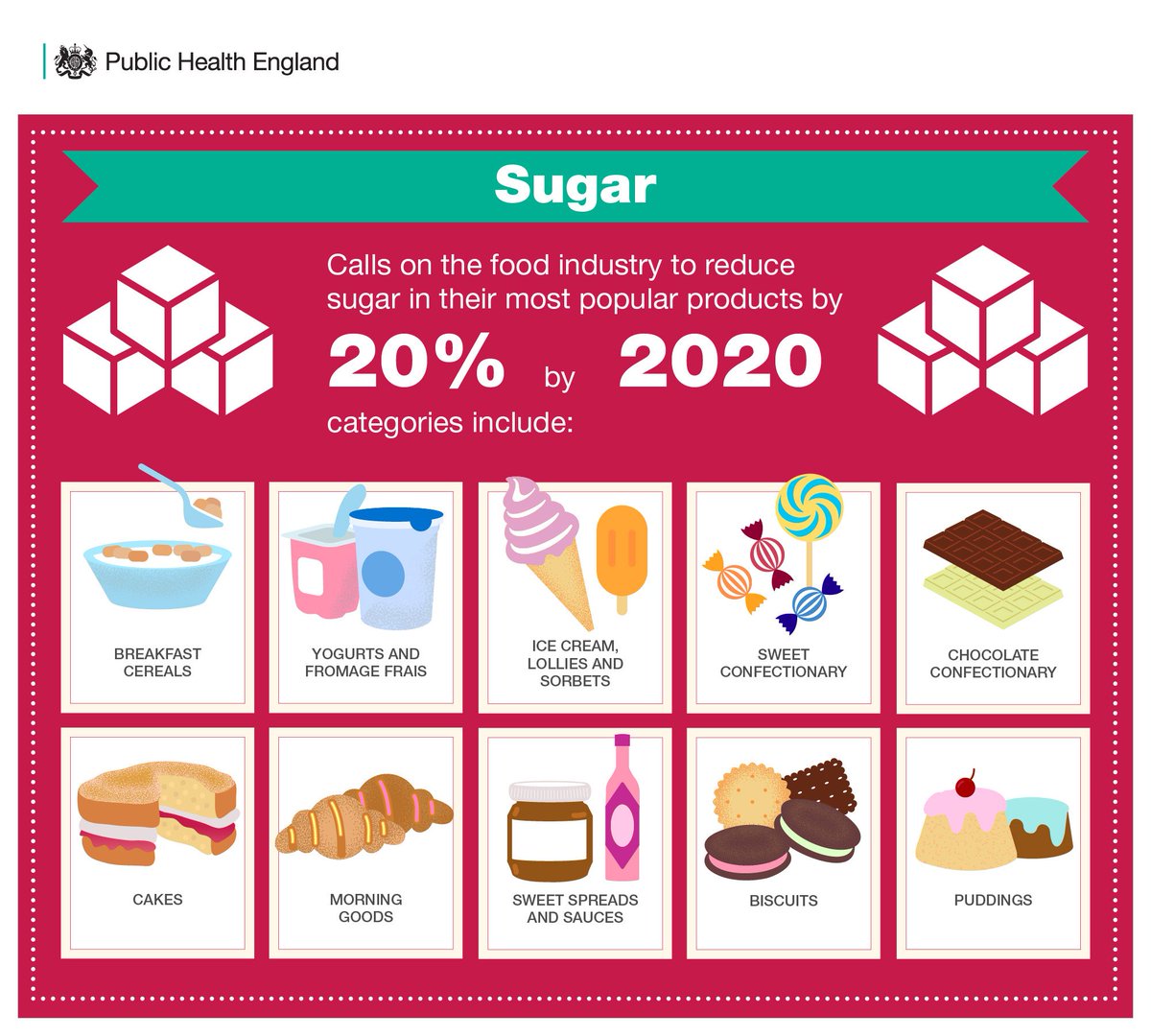 Brown sugar в пакетиках. Sugar service cheats. Sugar service cheats. Маркировка светофор продукты питания. Fruit and vegetables list.