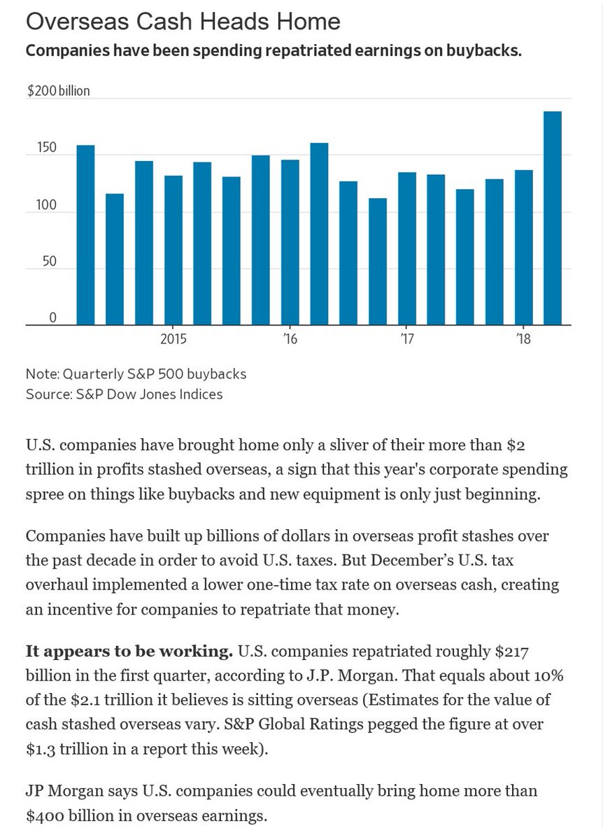 how to set up investment accounts outside the us