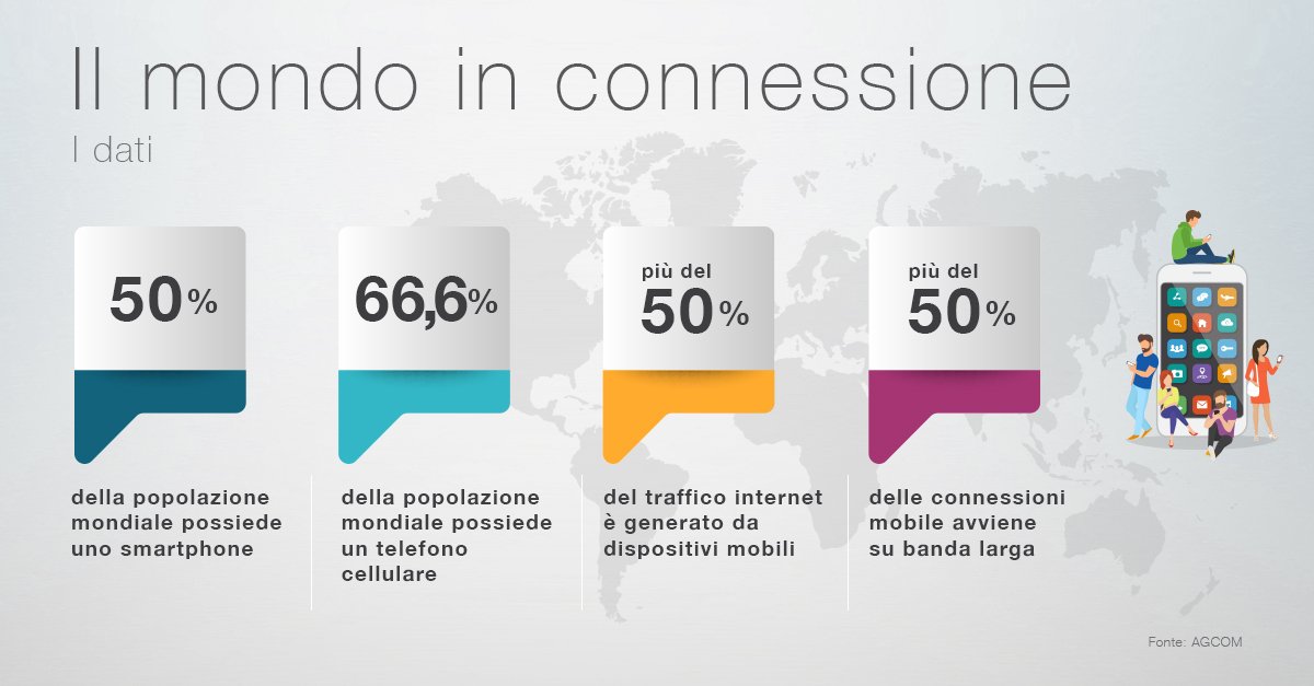 lucatargainside's tweet image. Il mondo connesso H24, una rivoluzione digitale appena iniziata.
In questa infografica alcuni dati sulla diffusione di #internet e degli #smartphone