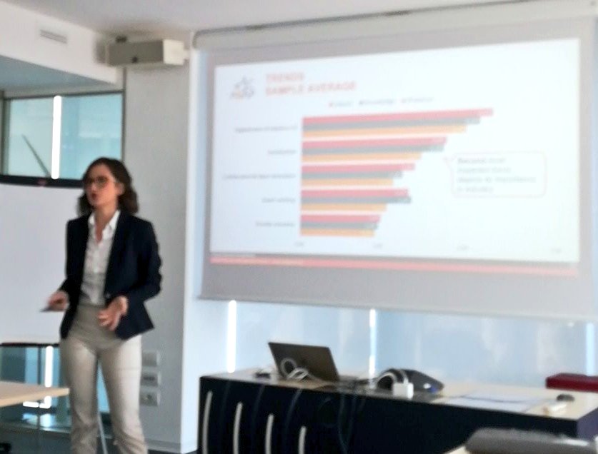How the impact of megatrends on companies matches #digital #skills? <a href="/theonipaschou/">Theoni Paschou</a> <a href="/RiseLabUNIBS/">Laboratorio RISE</a> <a href="/AsapSMF/">Asap SMF</a>