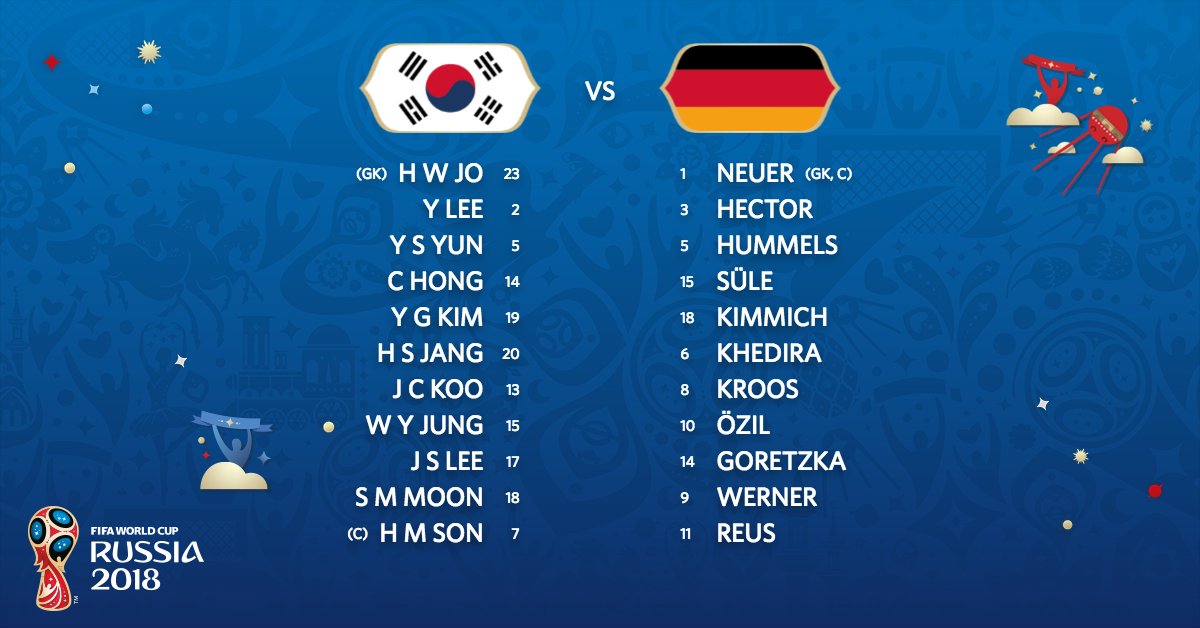ترکیب بازیکنان کره جنوبی و آلمان مشخص شد (عکس)