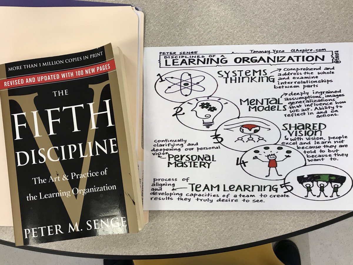 whs_principal's tweet image. 💜💛 District Leadership Meeting: #learningorganizations #TheFifthDiscipline #SPSmind @petersenge 🔥👏🏽👏🏼