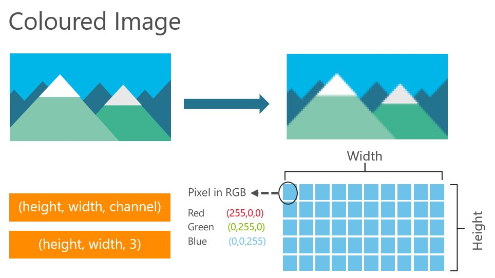 Item width. Width height. Size width height. Pixel value. Width and height image.