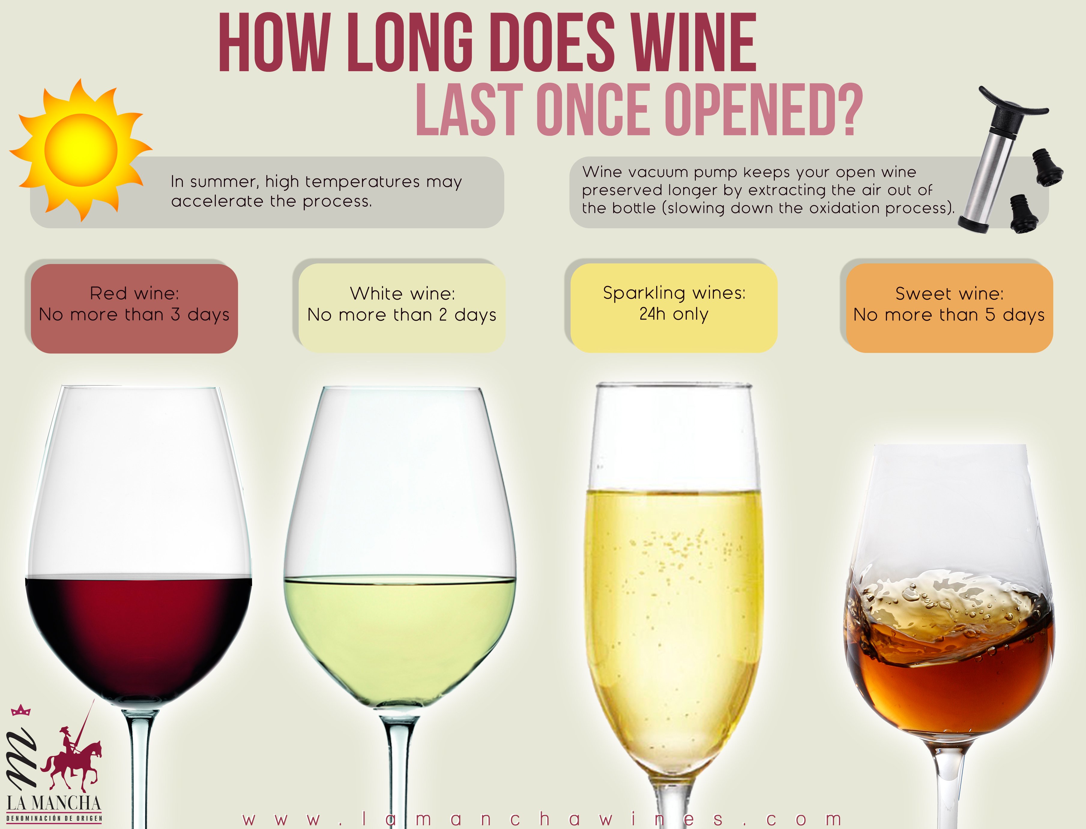 How long can an opened bottle of wine really last?