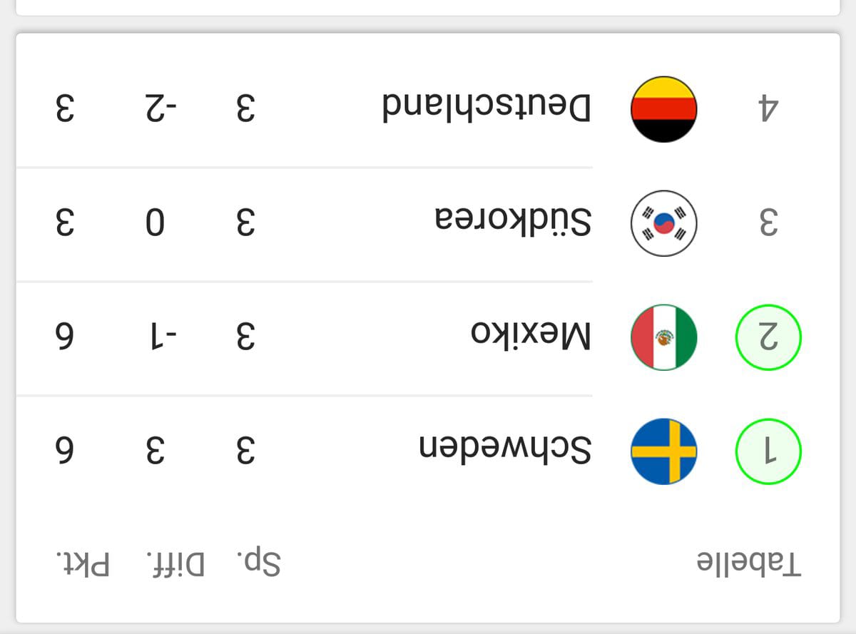 footballengine's tweet photo. And this happens when predictions go wrong #GERKOR #GER #WorldCup #KORGER 😴 https://t.co/sB2C1aMMtY