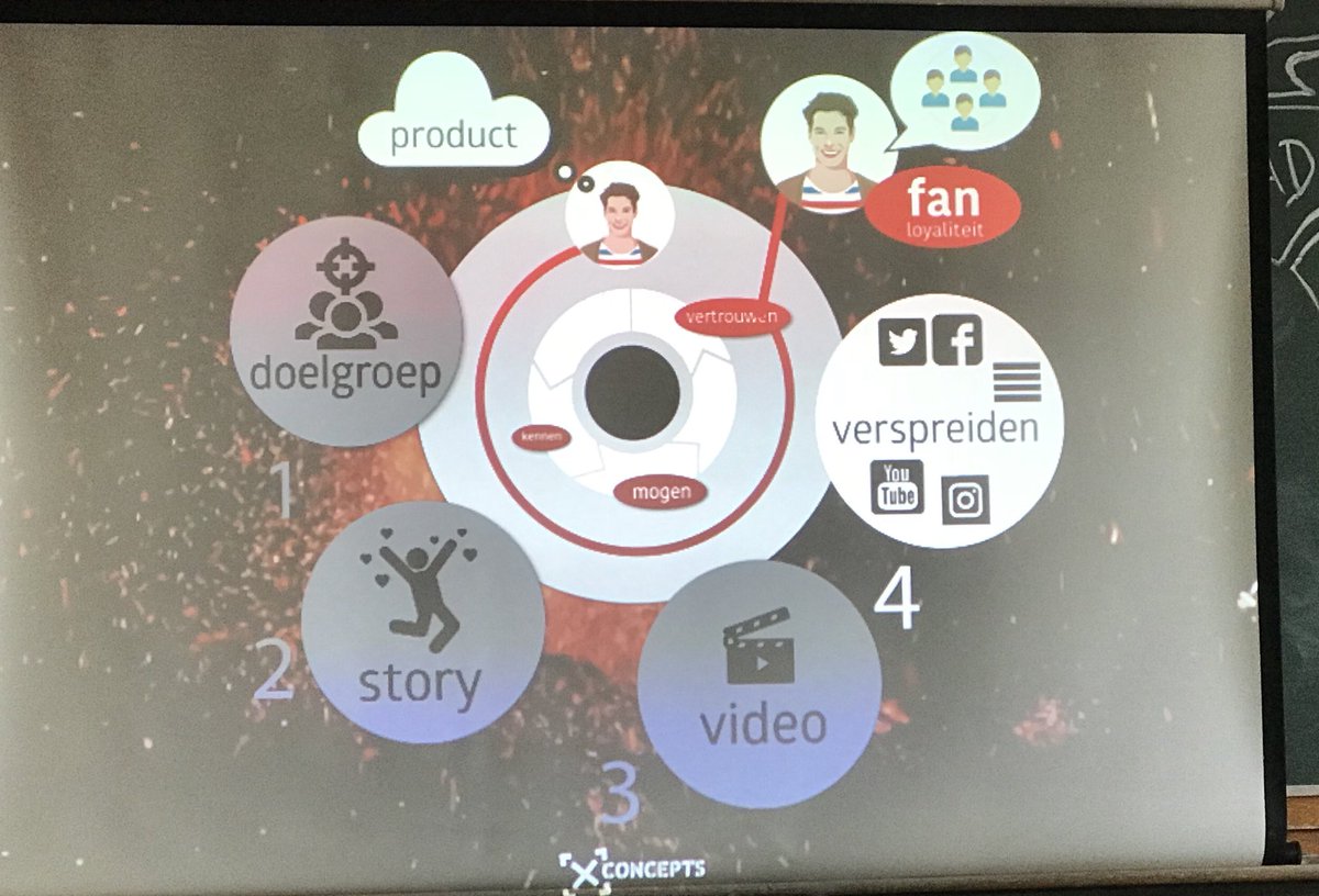 esselinj's tweet photo. 4 stappen naar goede videomarketing.   #workshop @BusinessClubNV https://t.co/lx02FPvQGX