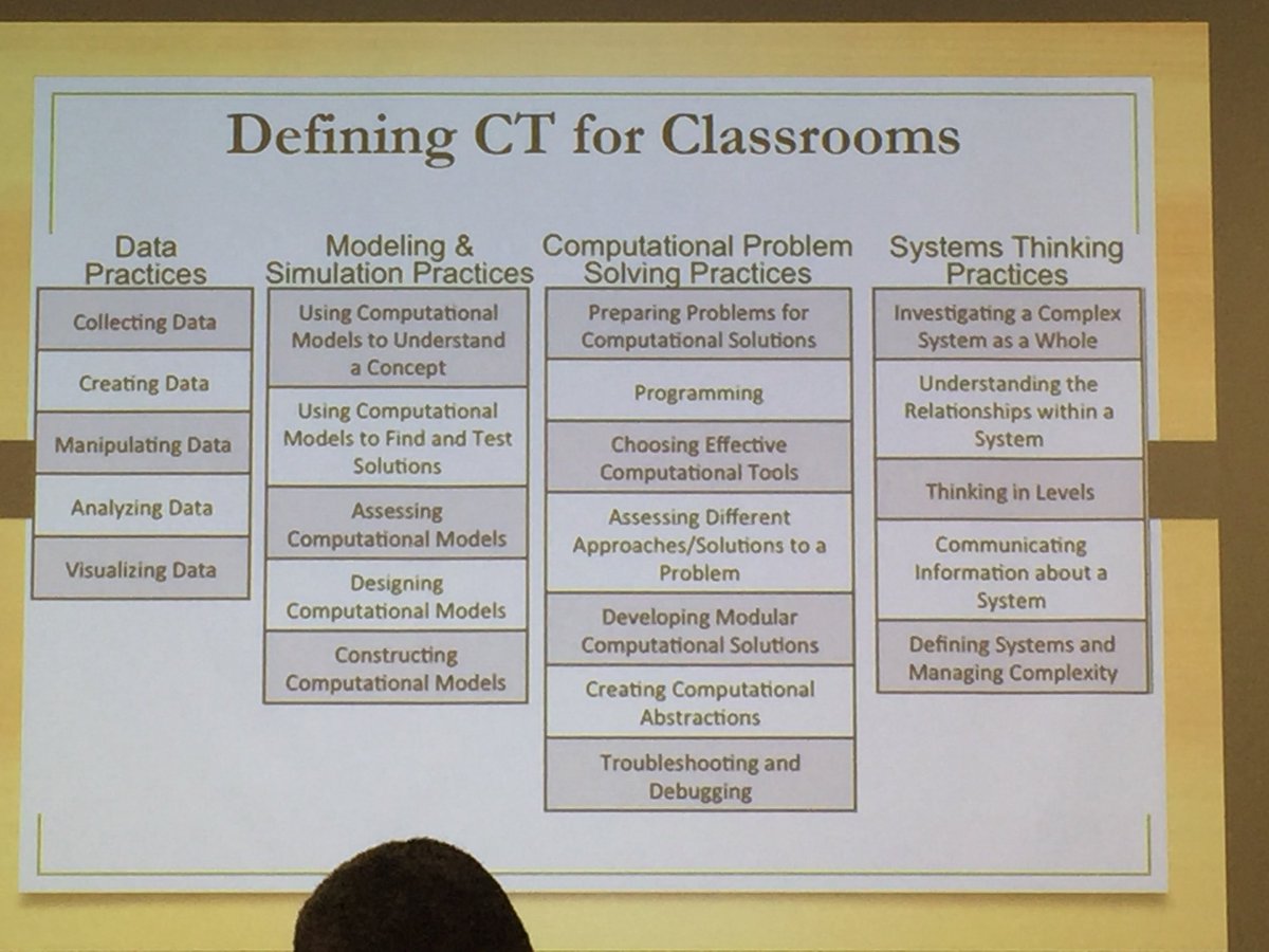 lauren_beal26's tweet image. What does computational thinking look like in a math classroom? #CSForAllPA