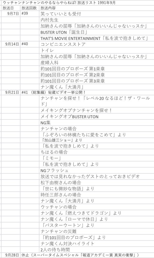 6周年記念イベントが 8cmcds Ellis 千の夜と一つの朝 ウッチャンナンチャンのやるならやらねば Www Lacistitis Es