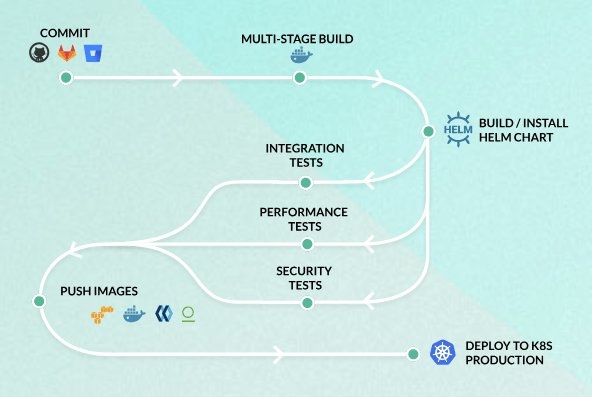 Today’s Deals – Codefresh raises $8M Series B round for its container-centric CI/CD platform investmentdata.com/todays-deals-c…