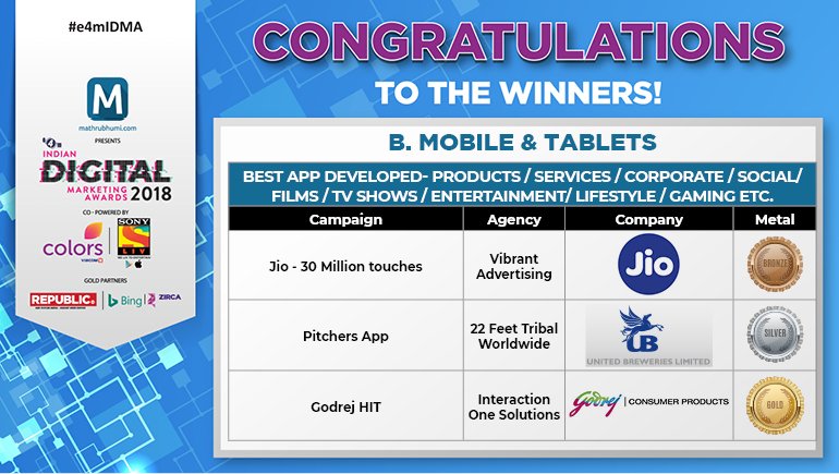 e4mevents's tweet image. Congratulations on your achievement. You deserve to win! #e4mIDMA

#VibrantAdvertising @22feettribalww #InteractionOneSolutions @reliancejio @GodrejConsumer
