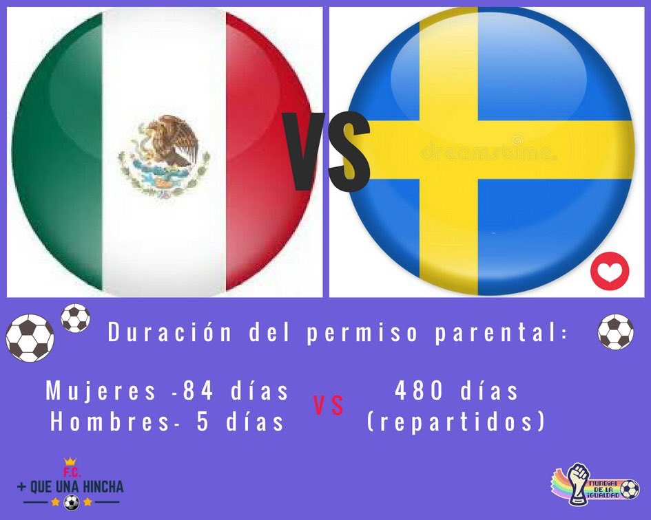 FondoSemillas's tweet photo. #BuenosYFeministasDías
Vía: @igualdata 
Primer tiempo: #MEX⁠ ⁠ 0 - 0 #SWE⁠ . Con este resultado México estaría en octavos de final en #Rusia2018⁠ ⁠ aunque en el #MundialDeLaIgualdad todavía tiene que equilibrar la cancha! Las licencias por paternidad son de tan solo 5 días. https://t.co/9KMKNfPqwg
