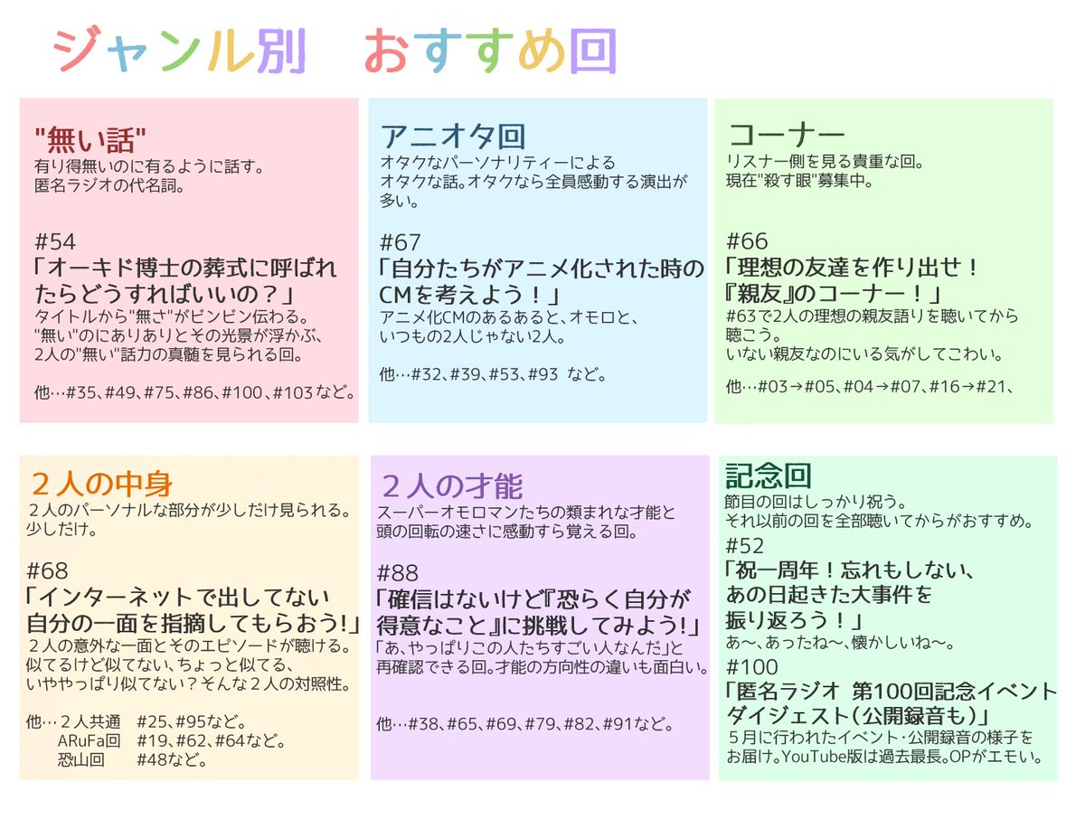 とよ 匿名ラジオ2周年おめでとうございます お祝いとして僭越ながらファンアートと紹介画像を作りました 匿名ラジオ が大好きだから みんなに聴いてほしくて 毎回面白いから これからも楽しみにしています 応援しています