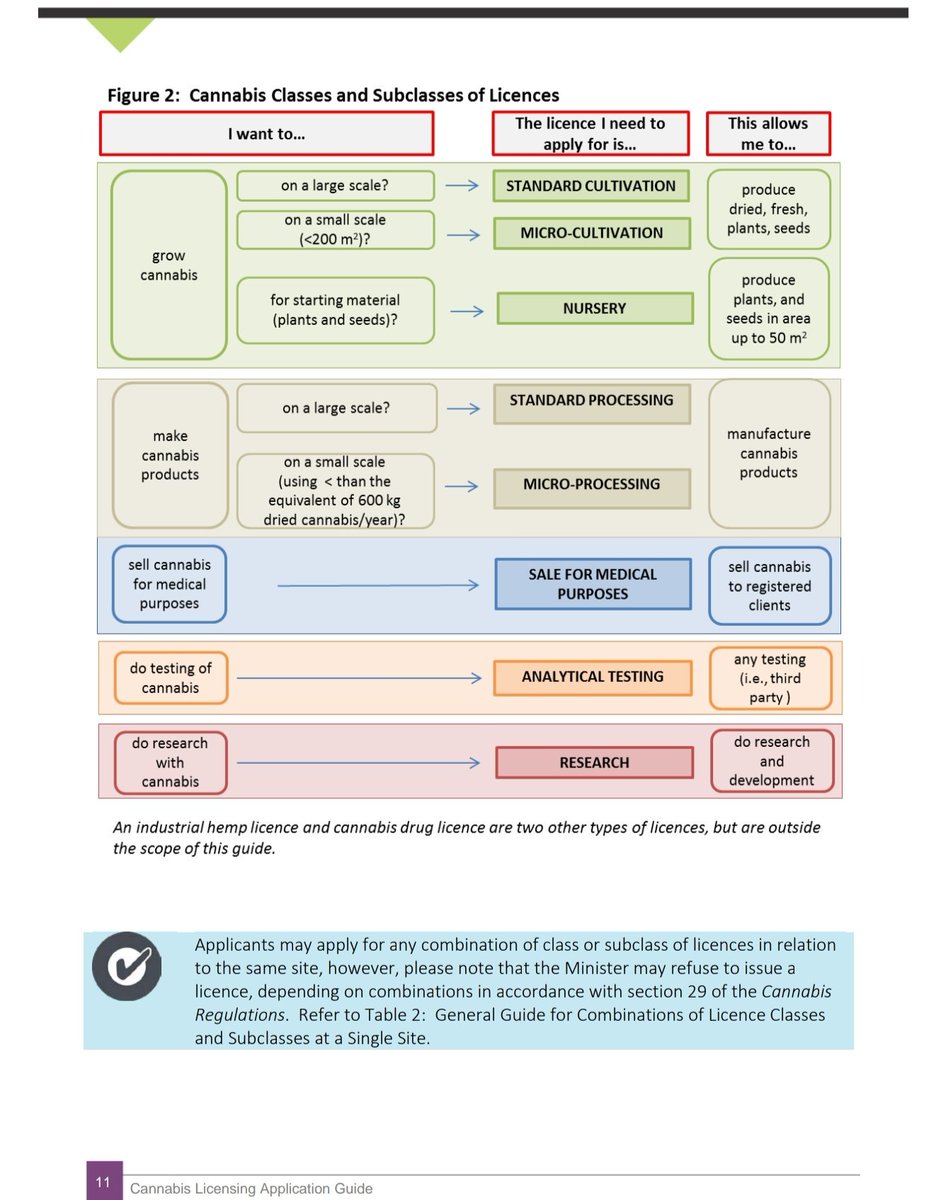 _deepakanand's tweet photo. What I want to do and which license I should apply for under the #CannabisAct: https://t.co/gSOe7L0IDM