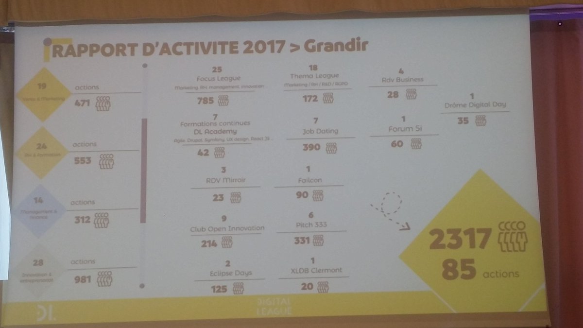 AG Digital League <a href="/bertrandlazare/">Bertrand LAZARE</a> <a href="/Digitaleague/">Digital League</a>