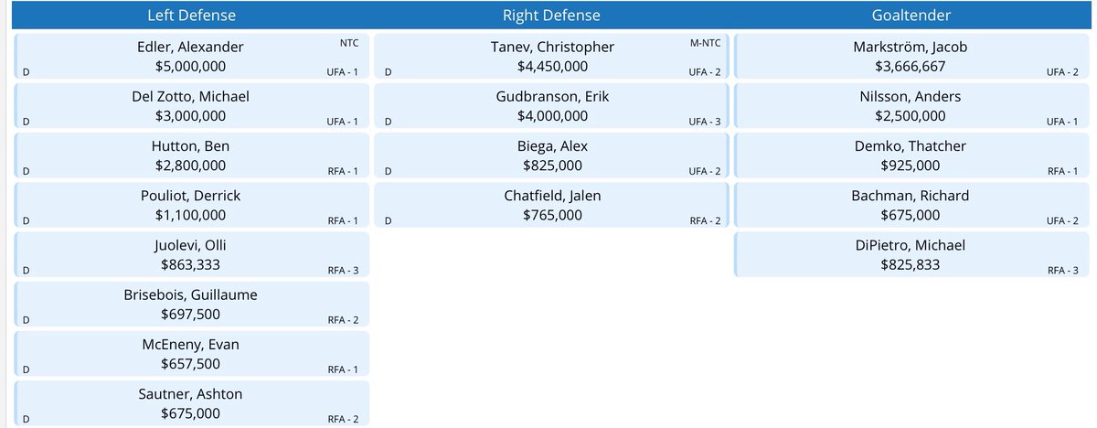 Canucks Depth Chart