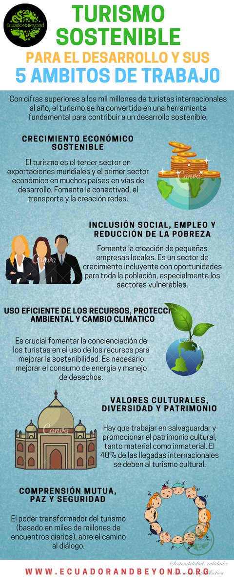 GES_Ecuador's tweet photo. Segundo día del #SmartCityEC2018 🌎 Ecuador &amp; Beyond auspiciante oficial ✅

Toda Smart City debe tener #TurismoSostenible entérate cuáles son los ámbitos principales aquí 👇 https://t.co/xVZntKQ05d
