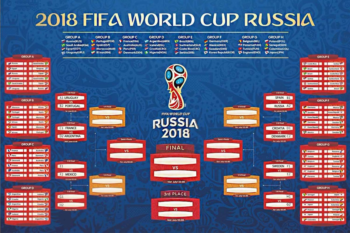 2018 Fifa World Cup Wall Chart