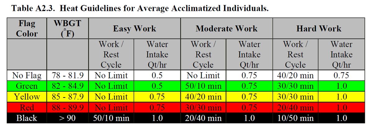 Maxwell AFB WBGT (@MaxwellBE) | Twitter