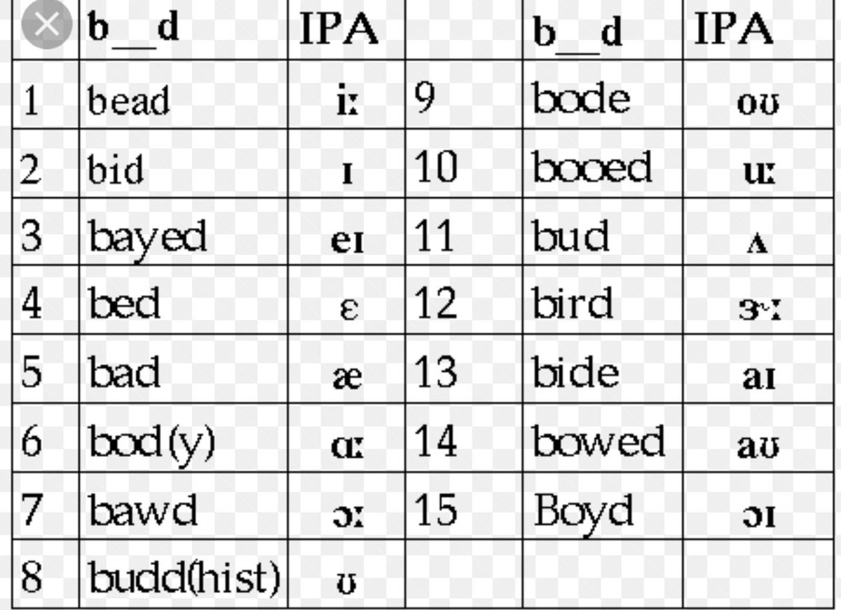 Ipa Chart And Sounds