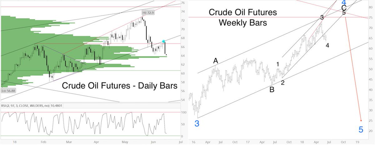 Uso Price Chart