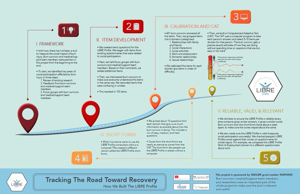 read student retention in online open and