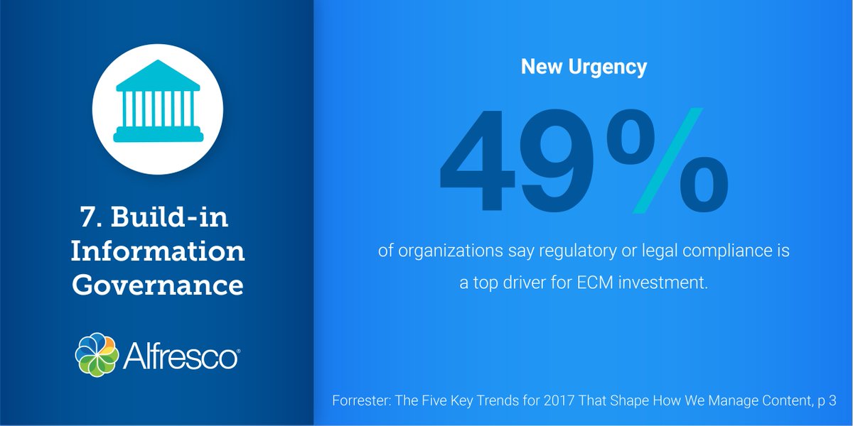 Alfresco's tweet image. INFOGRAPHIC: Why should you pay attention to Information Governance? #digitaltransformation #infogov #governance alfresco.com/blogs/infograp…