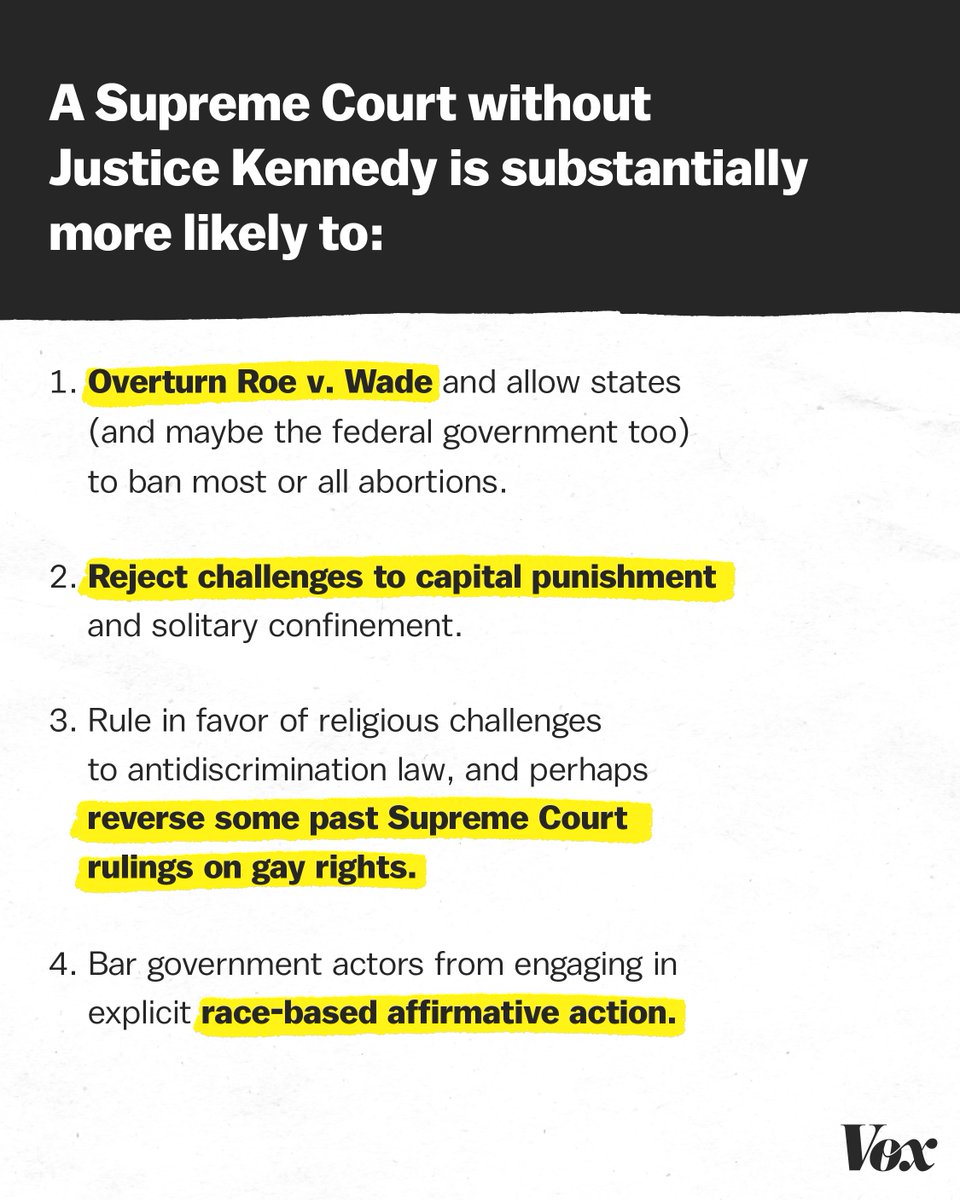 voxdotcom's tweet photo. Justice Anthony Kennedy, age 81, is retiring from the Supreme Court effective July 31. It could transform America. https://t.co/OL7iv3lNU1 https://t.co/cepd6dl3pr