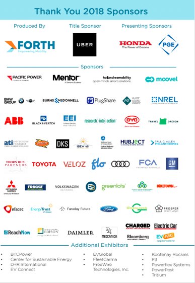 ForthMobility's tweet photo. We are still #electrified from #Roadmap11. Thank you to all the sponsors, attendees and speakers that made this all possible. Presentations &amp; photographs will be uploaded soon on https://t.co/sqxUUoxshb
@portlandgeneral @HondaInAmerica @Uber_PDX 

See you next year at Roadmap12! https://t.co/UrOwAskkWE