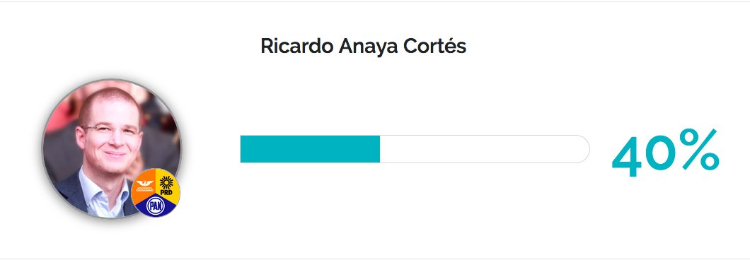 Ligue Político tweet media