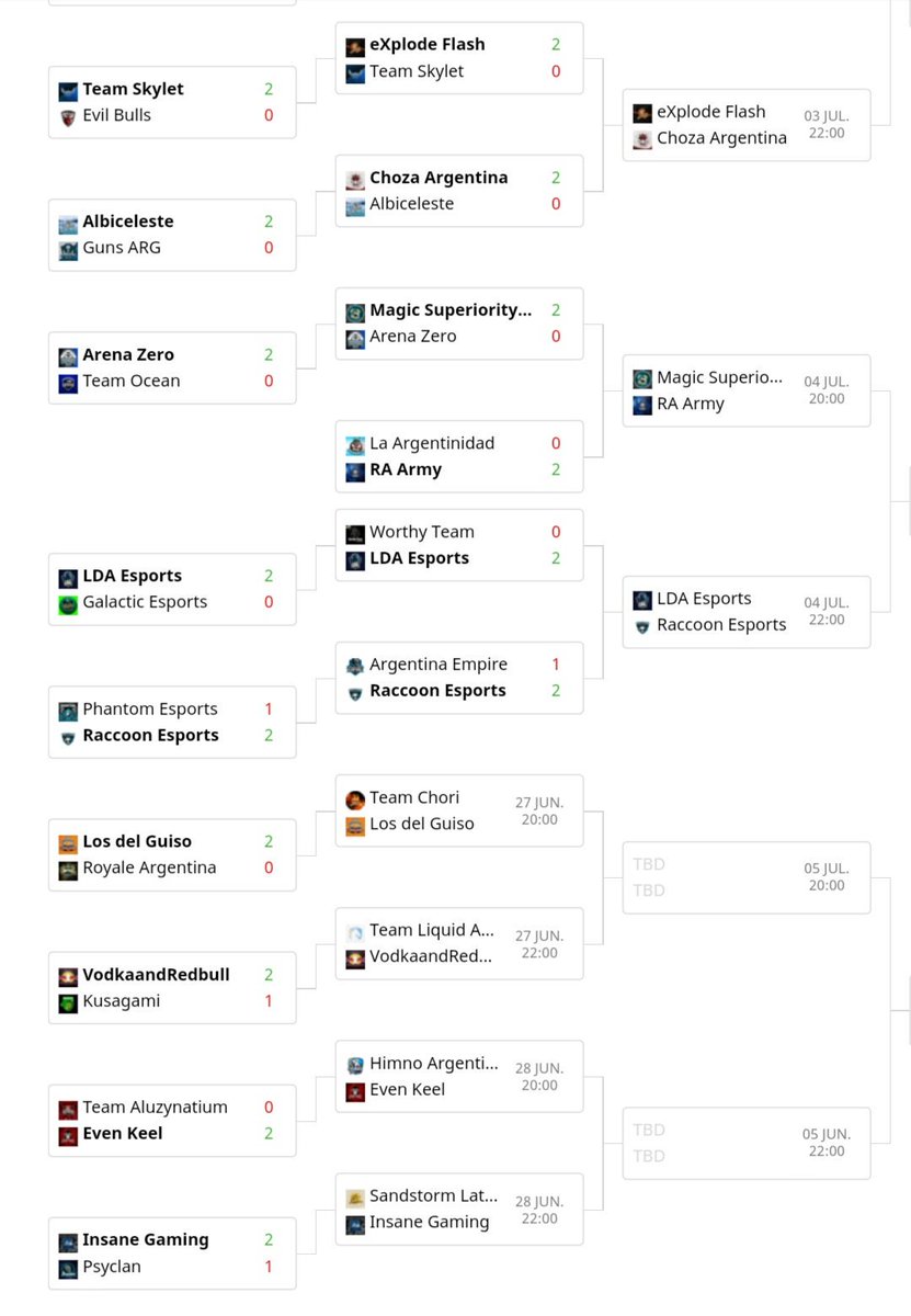 Seguimos dando pelea!

<a href="/RaccooneSports/">Raccoon eSports 🇦🇷</a> 💙

#GoRaccoon