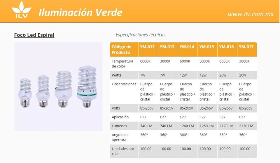 ILViluminacion's tweet photo. Estos son algunos de nuestros productos que ofrecemos y tenemos a su disposición en las tiendas en linea que manejamos. https://t.co/p05t78E2Rs