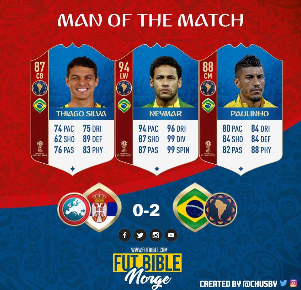 FUTBIBLE_1's tweet photo. POSSIBLE MAN OF THE MATCH ITEM FOR WORLD CUP MODE #WorldCup #worldcupmode #WCMODE #ManoftheMatch #FIFA #FIFA18 #FUT #FUT18 #SRB🇷🇸 #BRA🇧🇷 #SRBBRA🇷🇸🇧🇷 https://t.co/vP6pvgais7