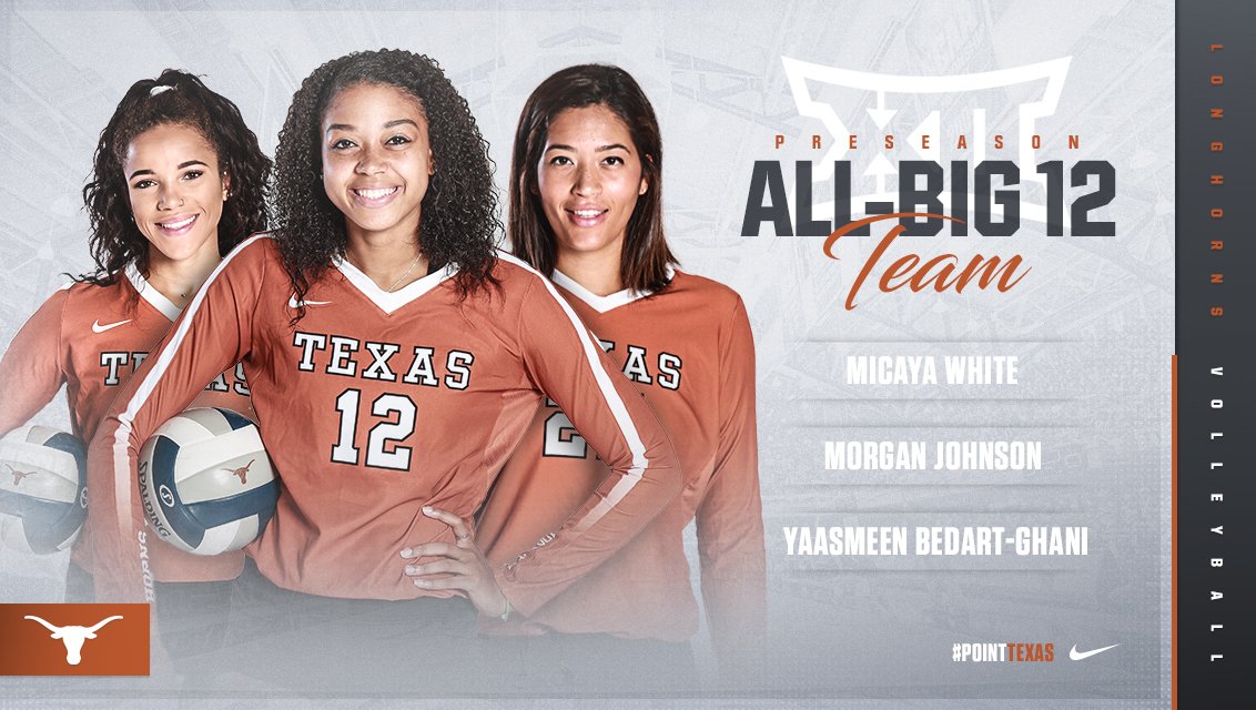 TexasVolleyball's tweet photo. FOUR Longhorns named to preseason All-@Big12Conference list, including @CayaW for Preseason Player of the Year and @loganegg_ as Preseason Freshman of the Year! Also on the preseason team: @yaaziebg and @morganj___ 

STORY: https://t.co/eVHsHaqhSA https://t.co/1N4K9RcMdj