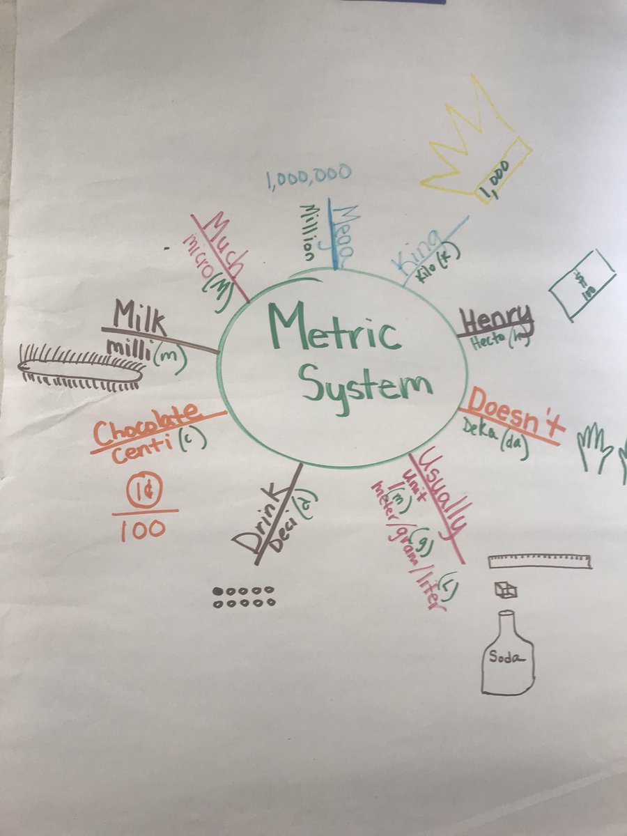 hrtcsm's tweet photo. We are delighted to have three awesome @nysut courses here @pnwboces this week, taught by the fabulous Jim Desimone, David Fritz, and Deb Adams! Check out our full list of summer courses at https://t.co/wTrp2yp0KN! #teachercenters #lifelonglearning https://t.co/LNiwRc8bab