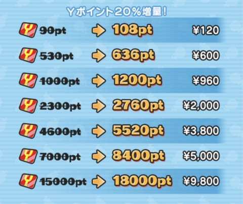 妖怪ウォッチぷにぷに攻略大百科 Punipuni Pedia 18年06月 Twilog