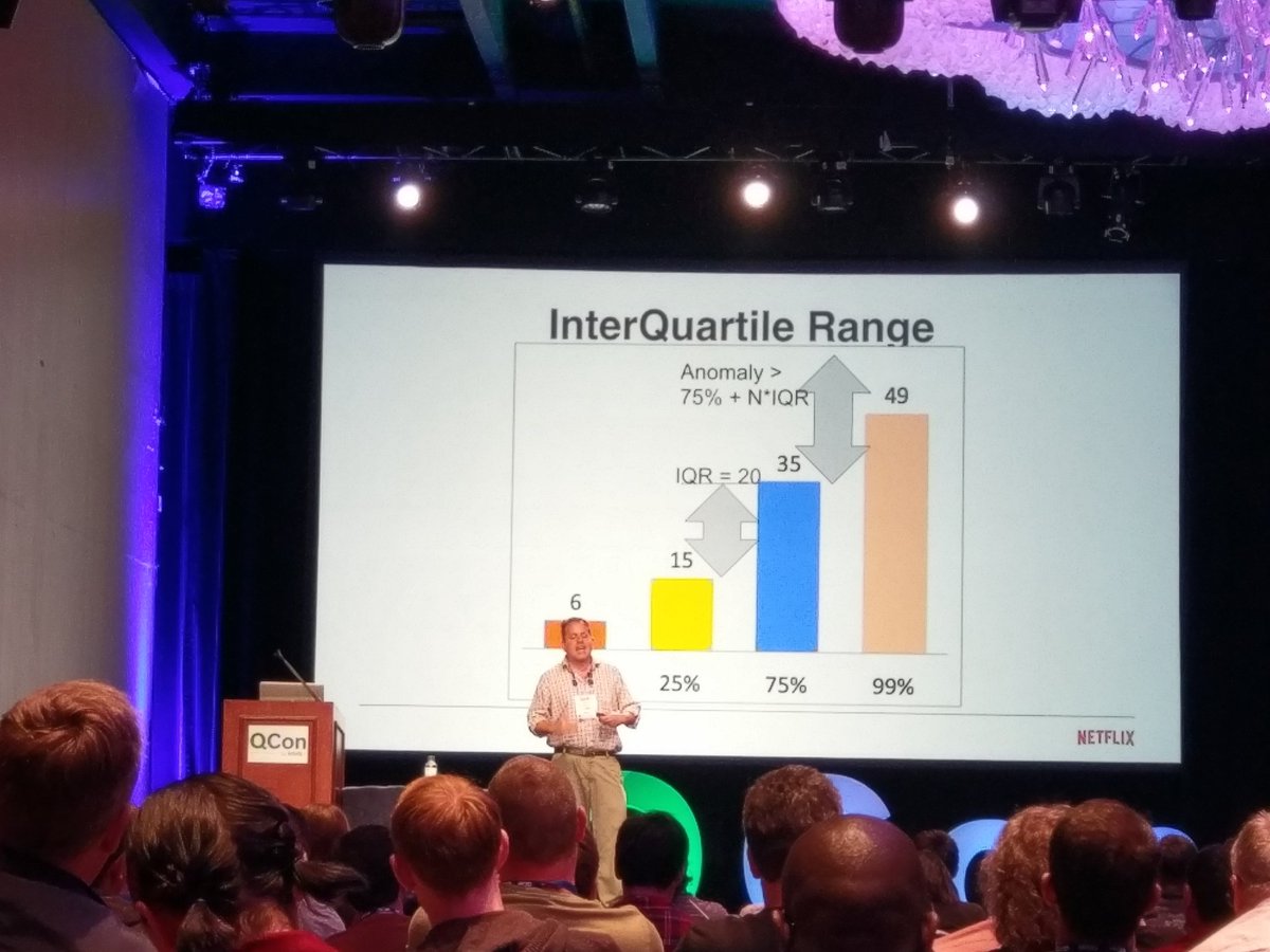 This guy should get his own CS show on Netflix:
How Machines Help Humans Root Cause Issues <a href="/Netflix/">Netflix</a> shar.es/anUJ48 via <a href="/qconnewyork/">QCon New York Software Development Conference</a> #QConNYC