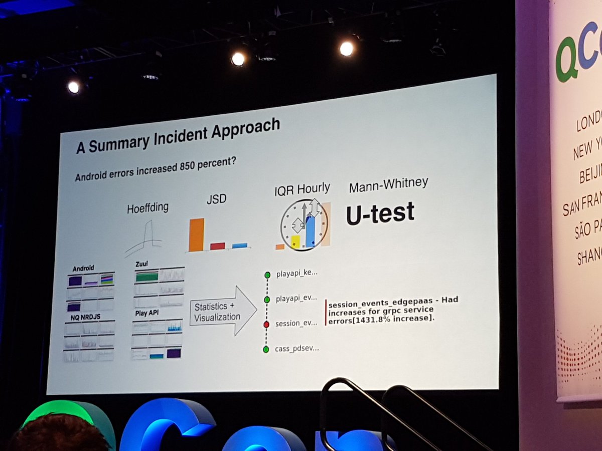 Fascinating insight into using basic stats (rather than more advanced ML) to assist with error detection and incident resolution at Netflix #qconnyc