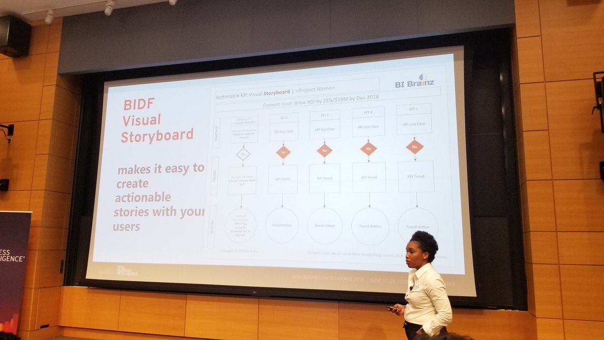 SimoneOnFire's tweet image. @micoyuk from @BIBrainz killed it @RealBIEvent today @MIT.   "Stories drive user adoption", use her BIDF visual storyboard.