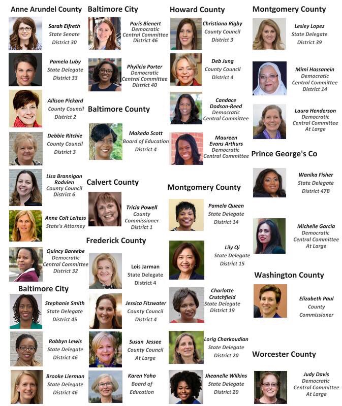 This is so remarkable, important,  exciting, & necessary for #MdPolitics right now. Congratulations to the 75% of @EmergeMaryland candidates who won their primary races & will move forward to compete & win in November! #ImWithHer #SheWillWin