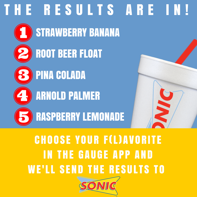 gaugeapp's tweet photo. The results are in! These are the top 5 most suggested drink flavors. Download the app and cast your vote for which one you want to see on the Sonic menu! https://t.co/svTSjvDeWe https://t.co/TfeugrWzxt