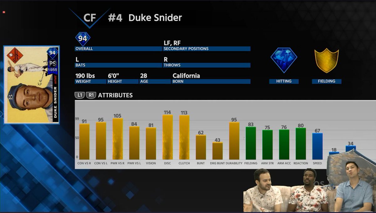 Healy On Twitter Career Arc Roberto Alomar Stats