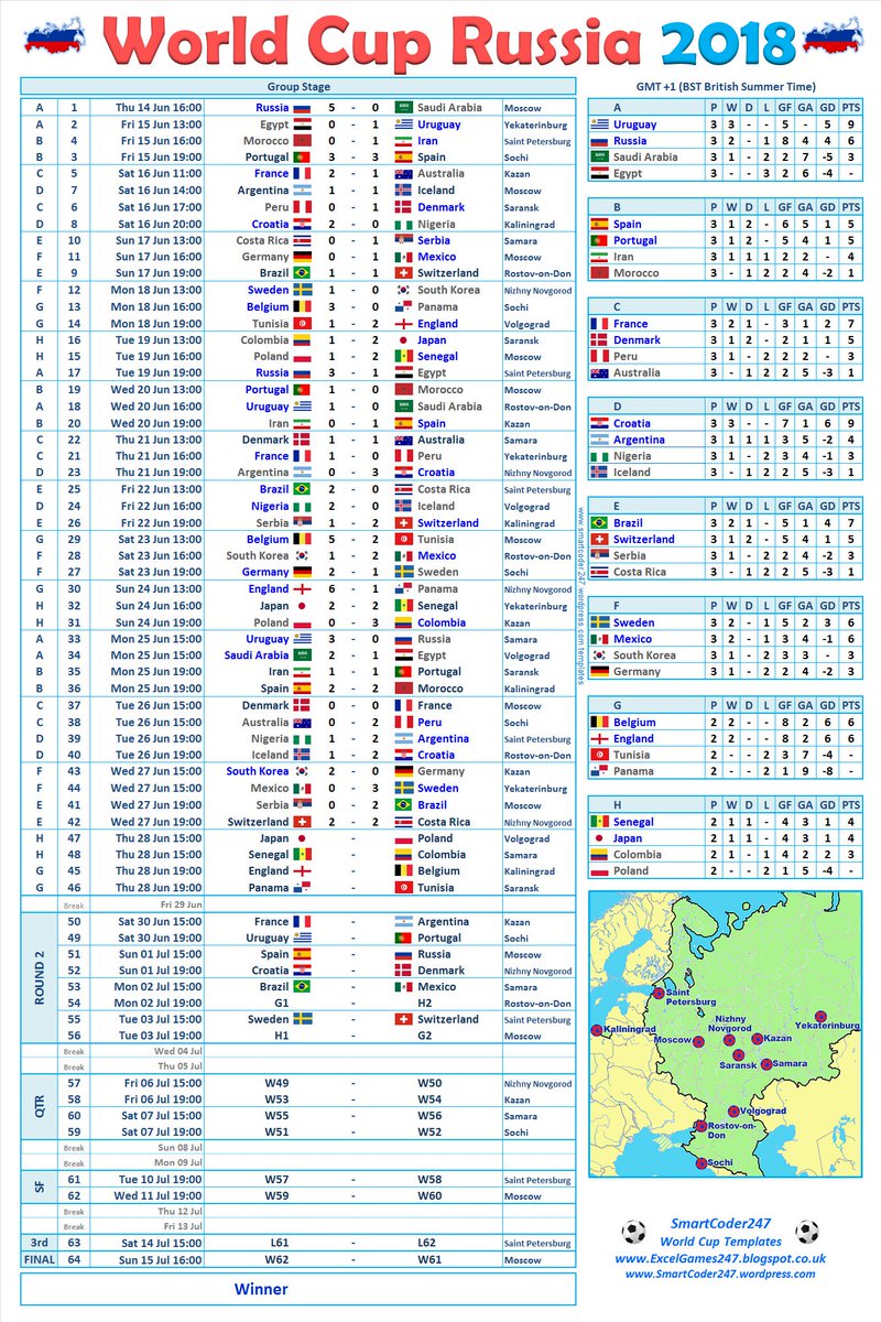 World Cup Tree Chart 2018