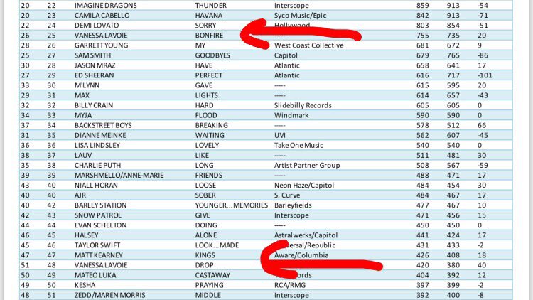 Fmqb Charts