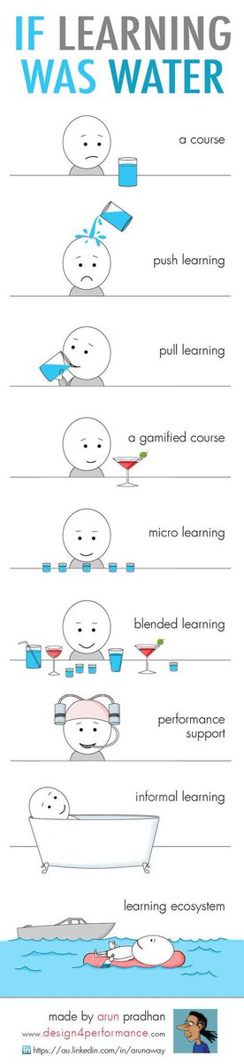OfeliaRV's tweet photo. If learning was water... https://t.co/ePV0UaD9YY