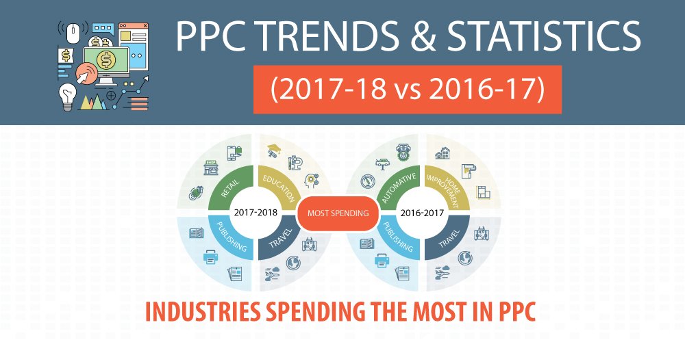 Grazitti's tweet photo. Facebook’s US #Ad Revenues ($21.57 billion this year) will be twofold the amount spent on newspaper #advertising ($10.74 billion). Find more of such interesting #facts in this #infographic 👉 https://t.co/JcqdoF3MTL 👈 via @socialmedia2day @Sam___Hurley #ppc #trends #adwords #sem https://t.co/UG6vtXaQBi
